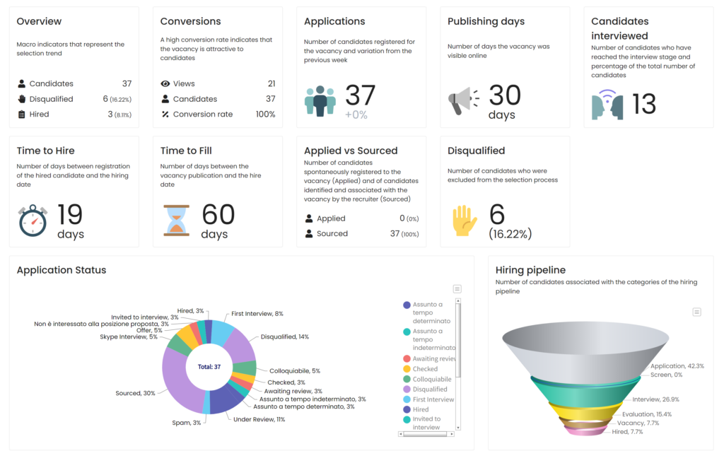 in-recruiting statistics