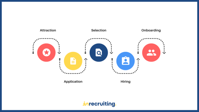 onboarding process