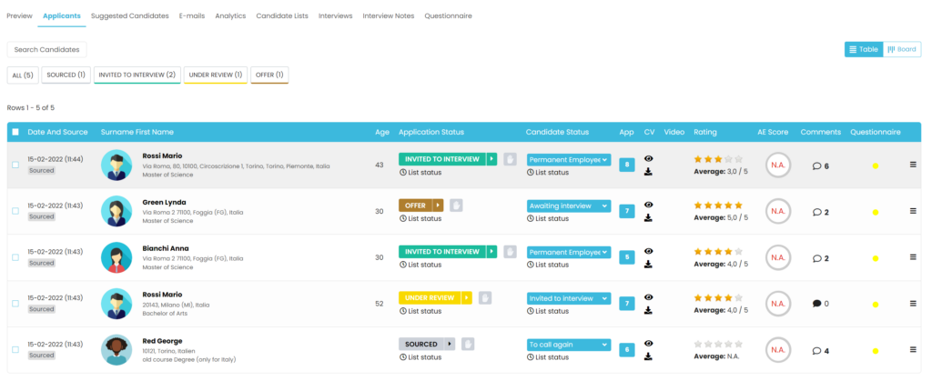 tabular view