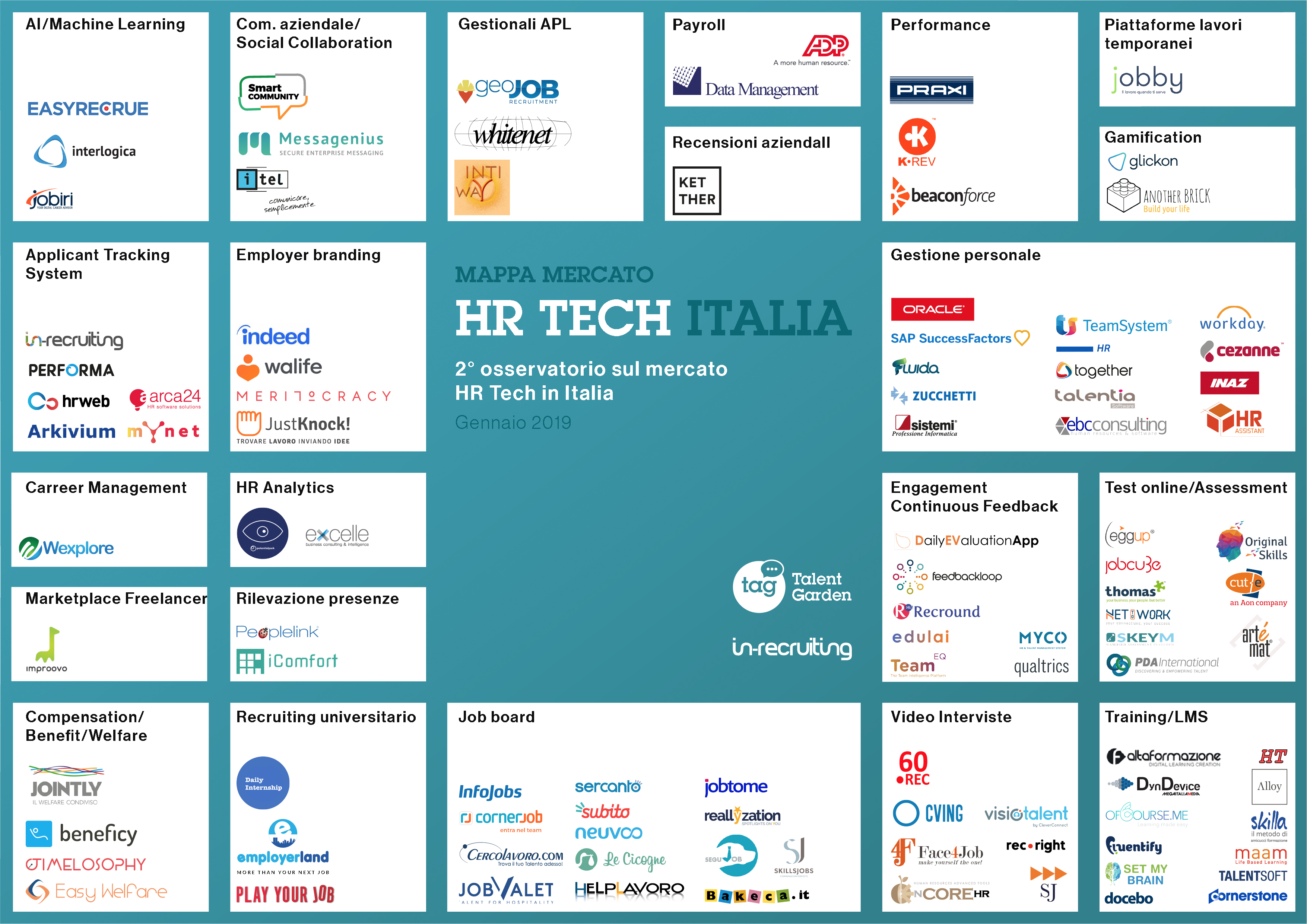 Mappatura Mercato HR Tech Italia – 2° Edizione
