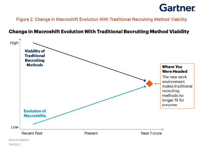 Gartner_postCovid