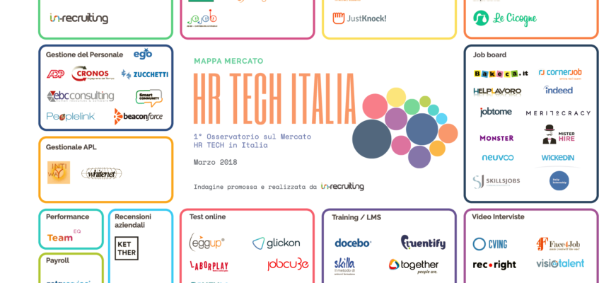 Le società HR Tech italiane in una sola Infografica
