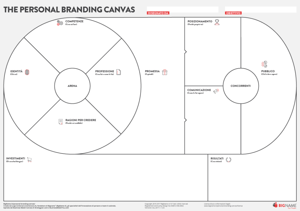 personal branding per recruiter