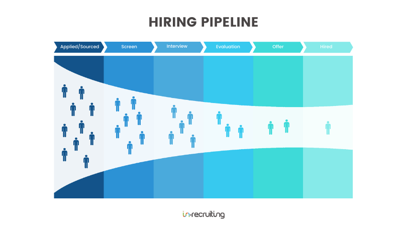 Hiring pipeline: il sistema per guidare i tuoi candidati nel processo di selezione