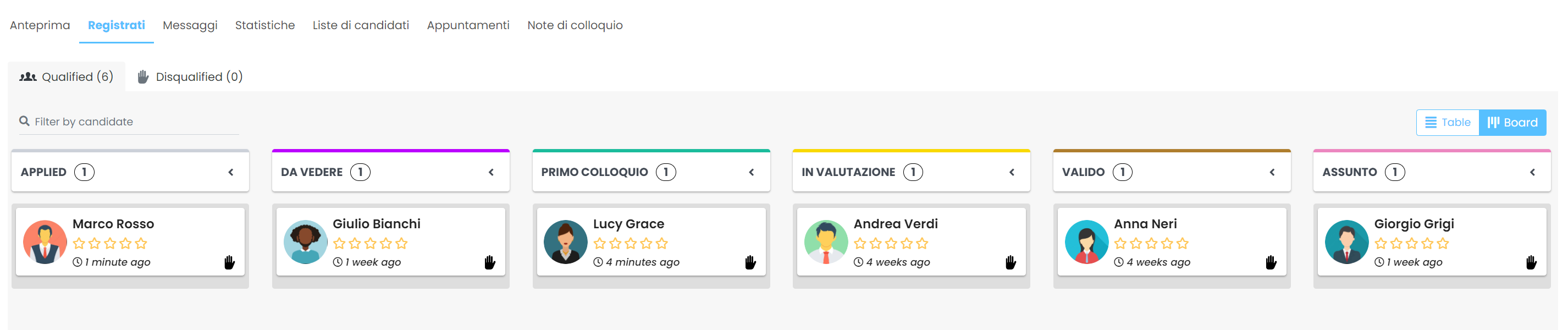 kanban board in-recruiting