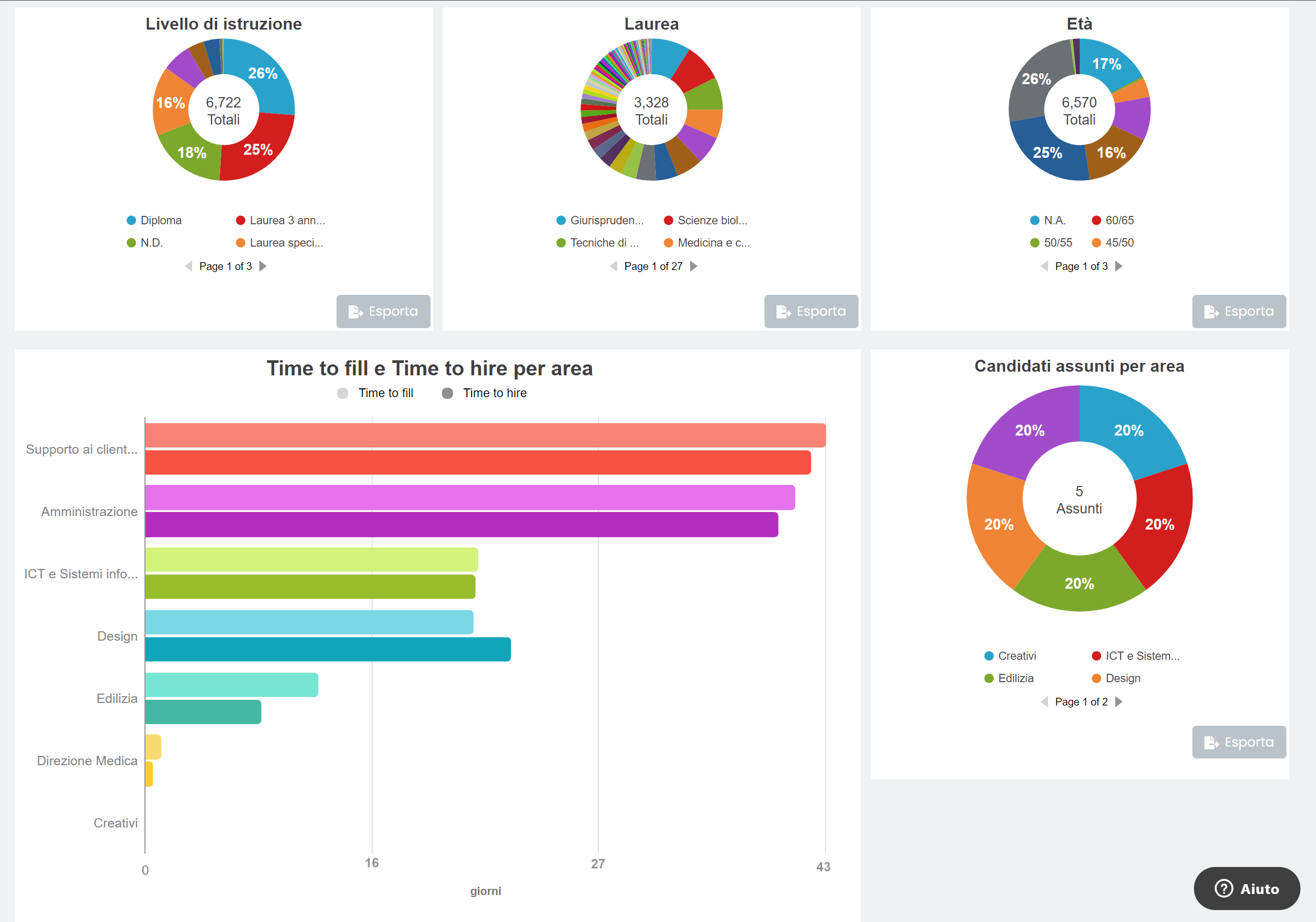 statistiche in-recruiting